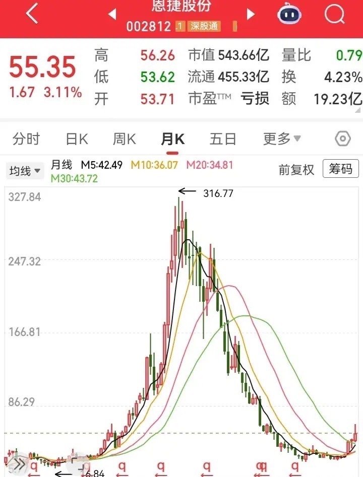 这走势还会起来吗？A杀下去好久了，又在底部磨盘了好一阵。最近好不容易抬上去了一点