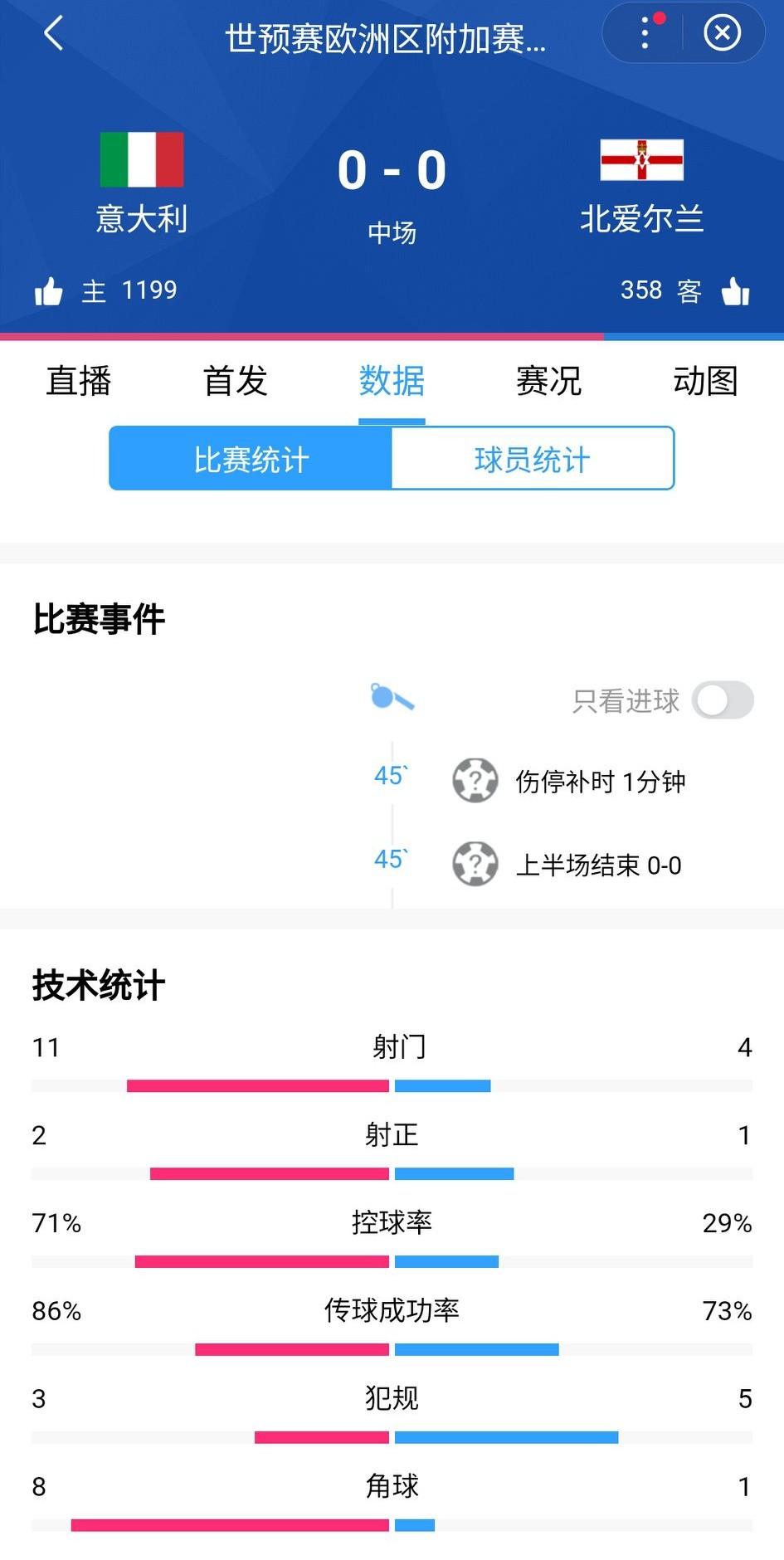 四星意大利悲苦附加赛第三季！讲个笑话，10后，甚至是许多00后球迷，出生以来从未