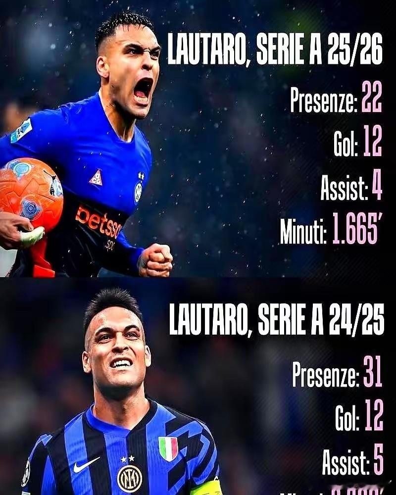 国米疯了，真敢给！劳塔罗一年拿走1.3亿，就为了一脚射门？你掰着指头数数，这哥们