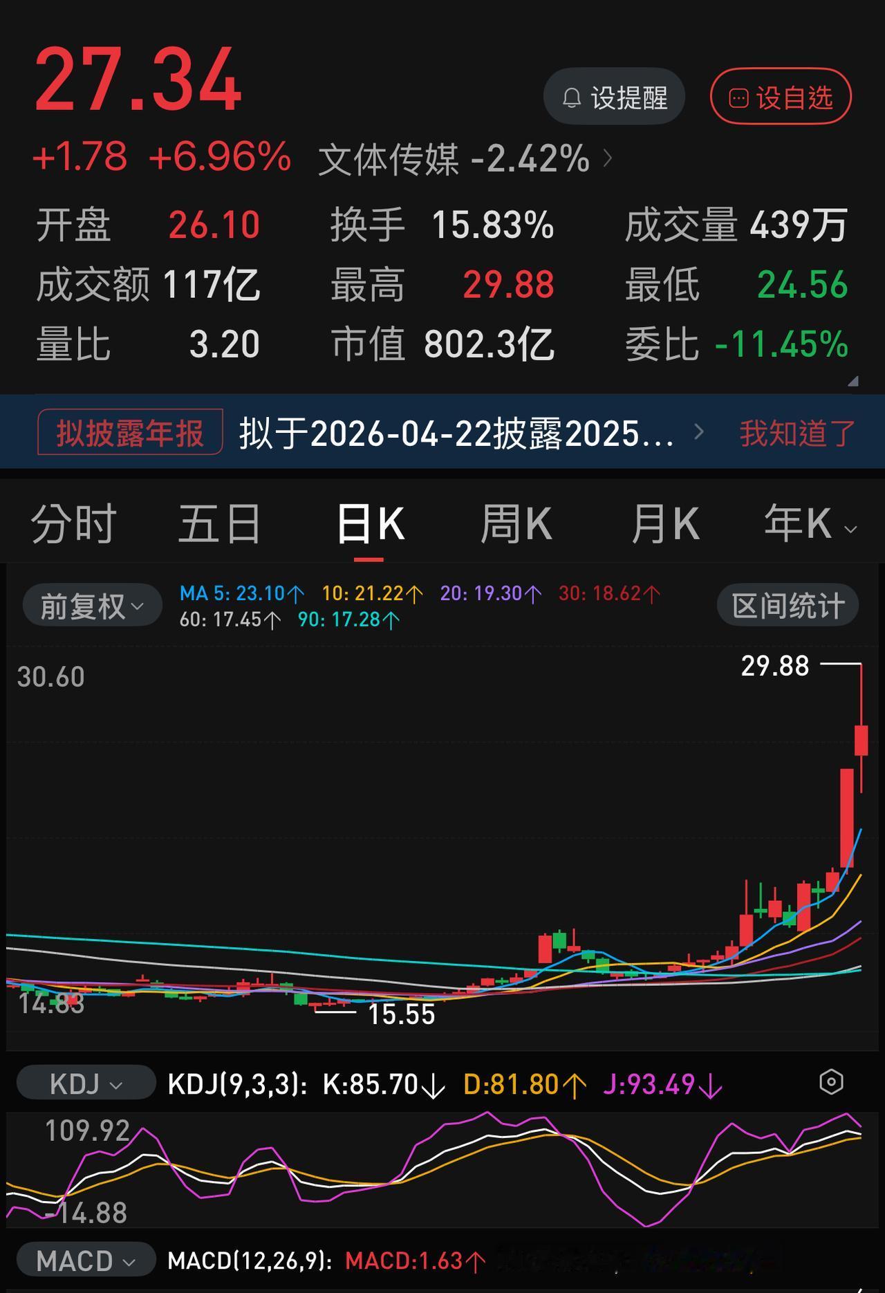 去年春节前，光线传媒在《哪吒2魔童闹海》的加持下，短短不到一个月，股价从不足10