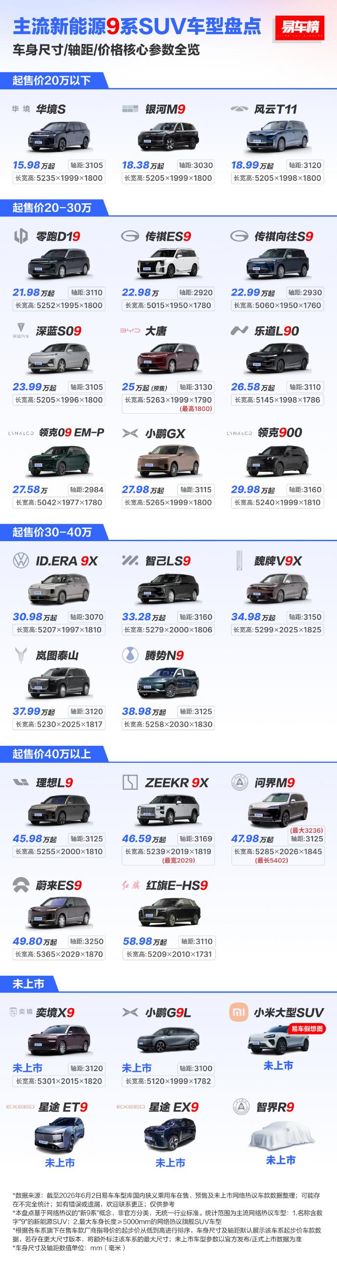 9系车型全景图易车梳理的这些9系车型，基本上涵盖了目前以及即将发布的，也基本覆