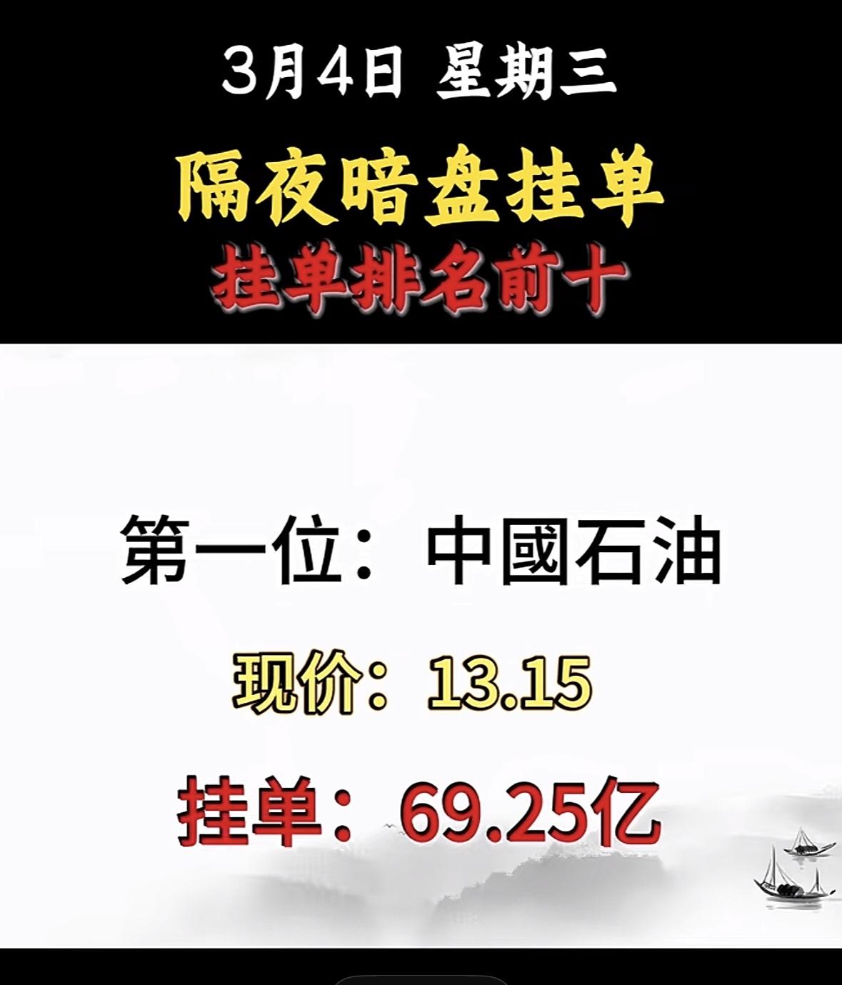 3月4日暗盘隔夜挂单前十名个股梳理，中远海控隔夜暗盘挂单榜首，现价16.94，
