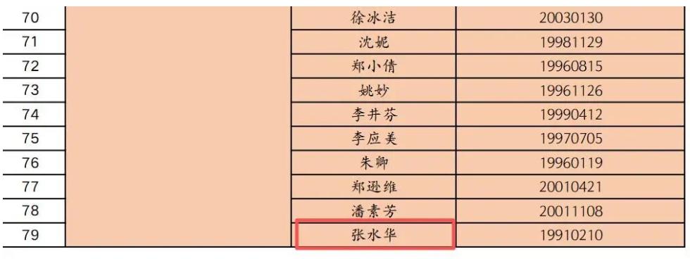 张水华终于想明白了，两条船都站着，最后只能一起沉。最新的田协高水平运动员名单中，