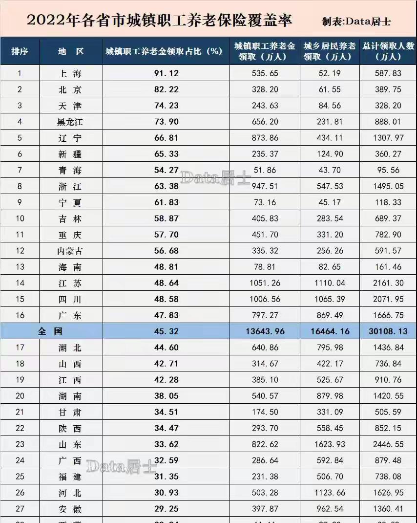 这次南方行，几年功夫，前几年笑话东北考公考编，现在也都学东北。东北化对于有些地区