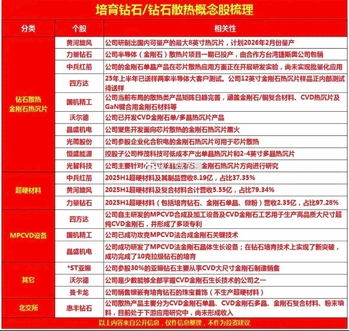 算力散热终极材料：金刚石+MPCVD设备概念股一览
