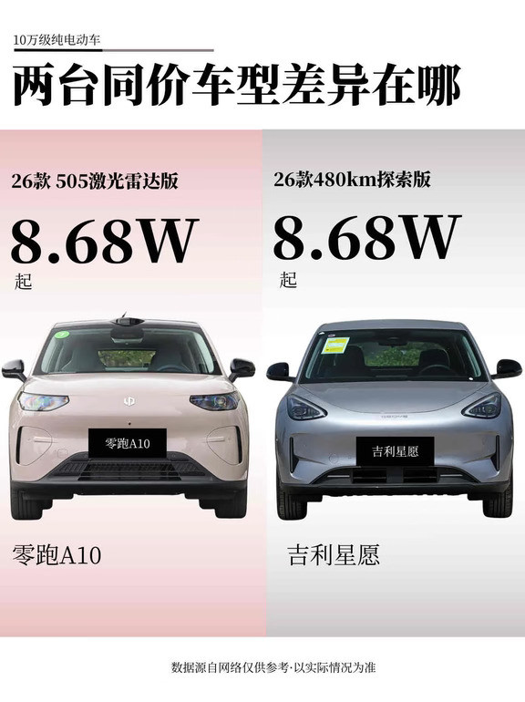 8.68万起两台电车，该怎么选