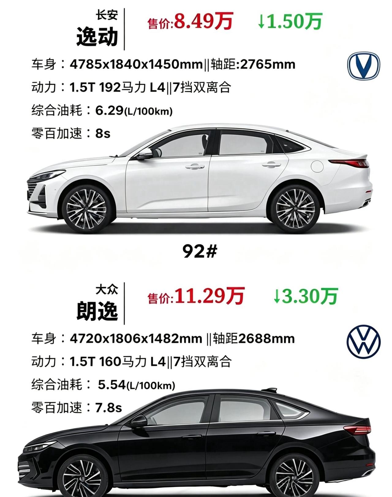 8万级vs11万级，逸动和朗逸怎么选？两款都是热门家轿，但定位和性价比差异明