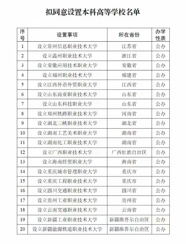 重庆新增两所公办大学，但是没有重庆第二医学院，新设立的是重庆城市管理职业大学和重