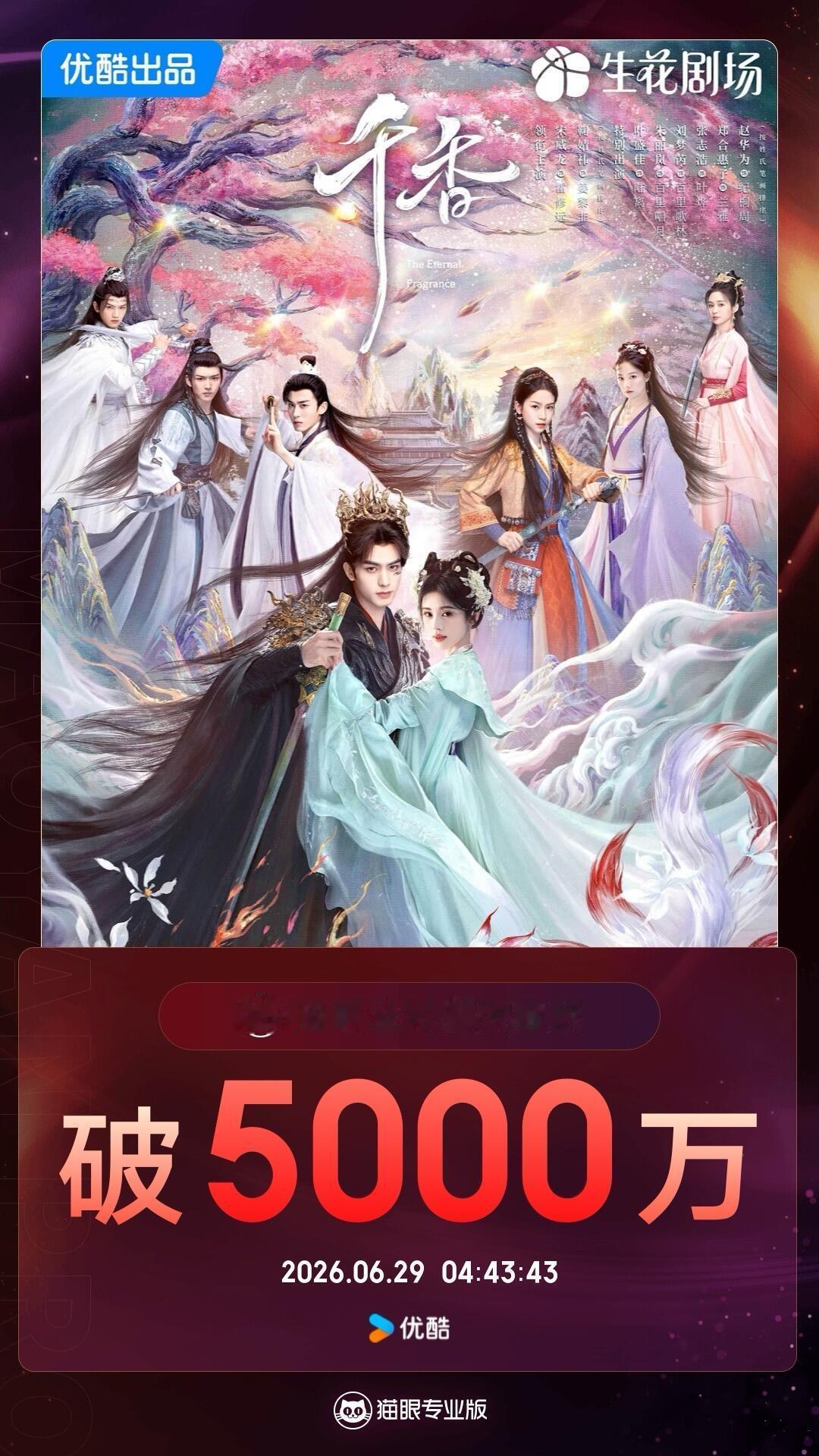 恭喜《千香》优酷站内热度值破9000❗️猫眼有效播放量破5000万姜黎非角色v指