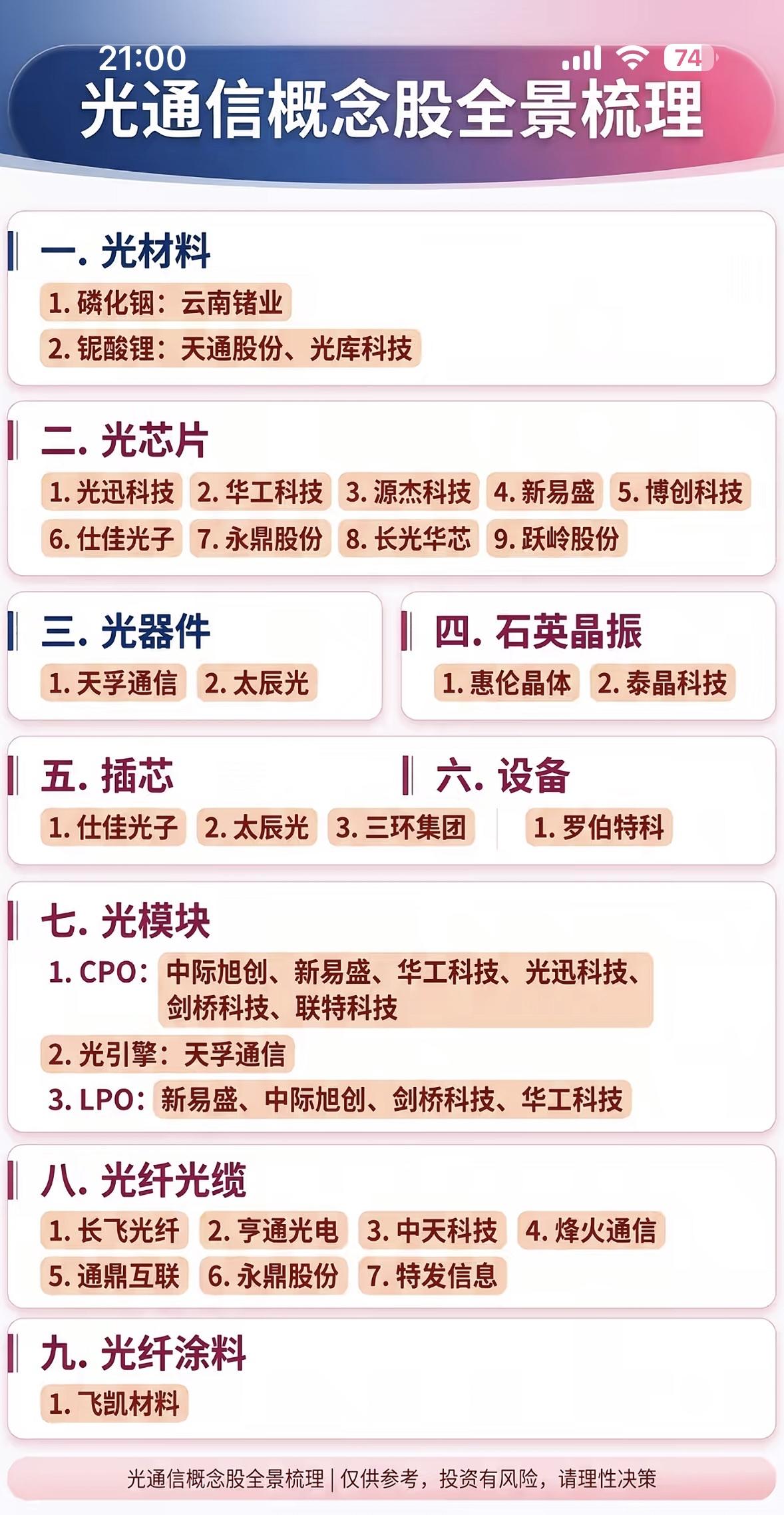 光通信概念股全梳理，投资参考指南！光通信概念股最近可是投资圈的热门话题。像中