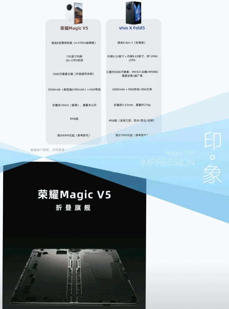 荣耀折叠屏要逆天！8.8mm薄过MateX6，华为慌不慌？国产折叠屏江湖要变