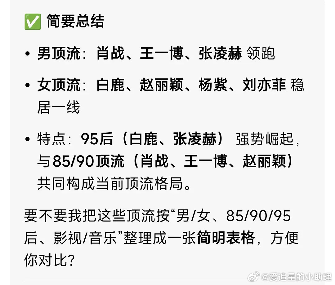 豆包回答现在大众认可的顶流有哪些？客观吗？