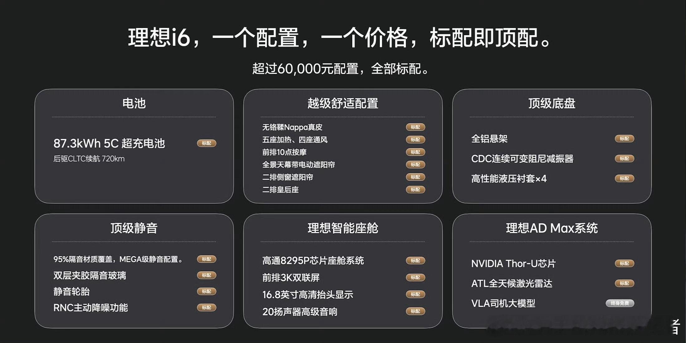 理想i6配置理想i6价格出来了，24.98万元，只有这一个配置，给了87.3度电