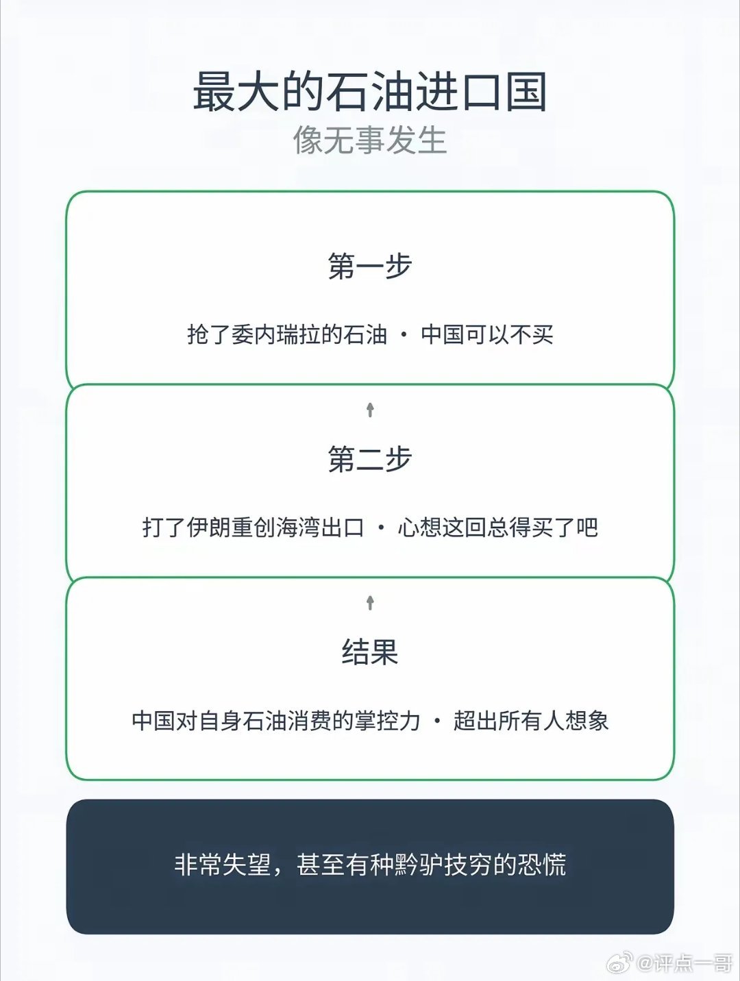 美国抢了委内瑞拉的石油，本意是想让中国花美元从他手里买，但是发现最大消费国中国可