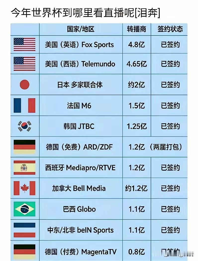 2026，世界杯版权遇冷：四国拒签背后的理性回归2026年5月，一则消息在体
