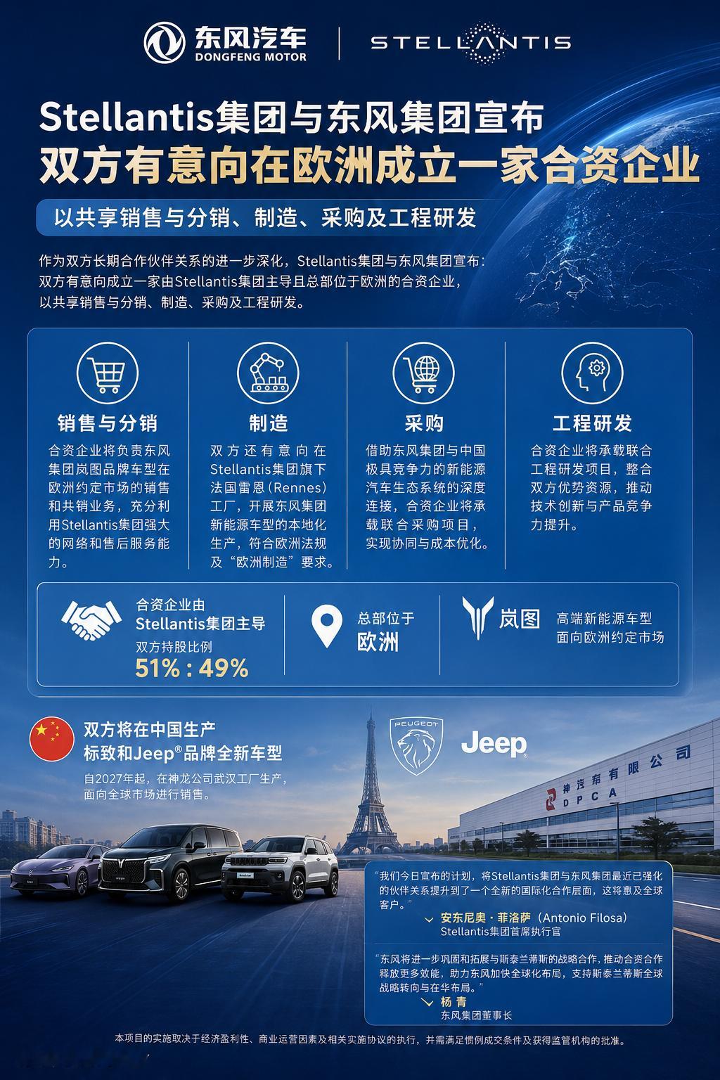 东风汽车与Stellantis集团全面深化合作！-双方意向成立由Stel
