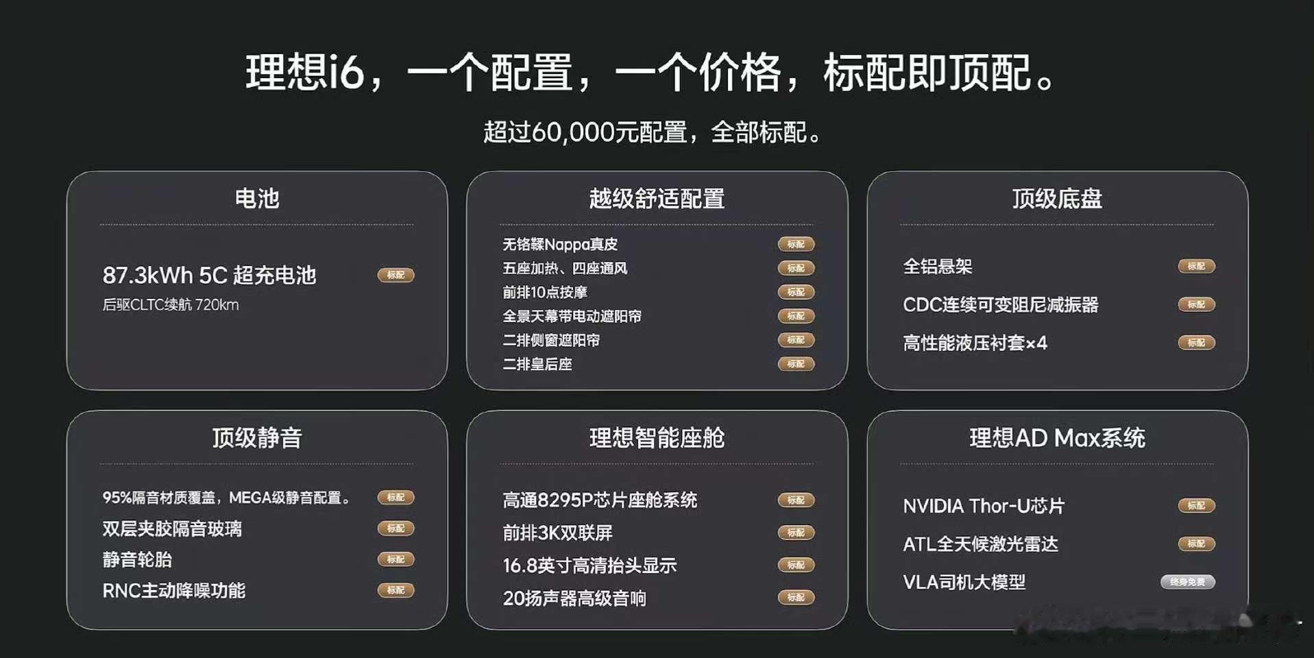 忙了一天，在返沪的航班上看了一下理想i6的配置、定价，感觉决心很大、诚意满满[加