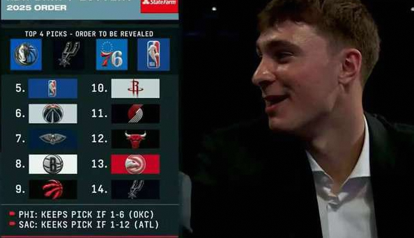 2025年NBA乐透抽签结果大揭秘：独行侠状元，马刺榜眼，76人探花