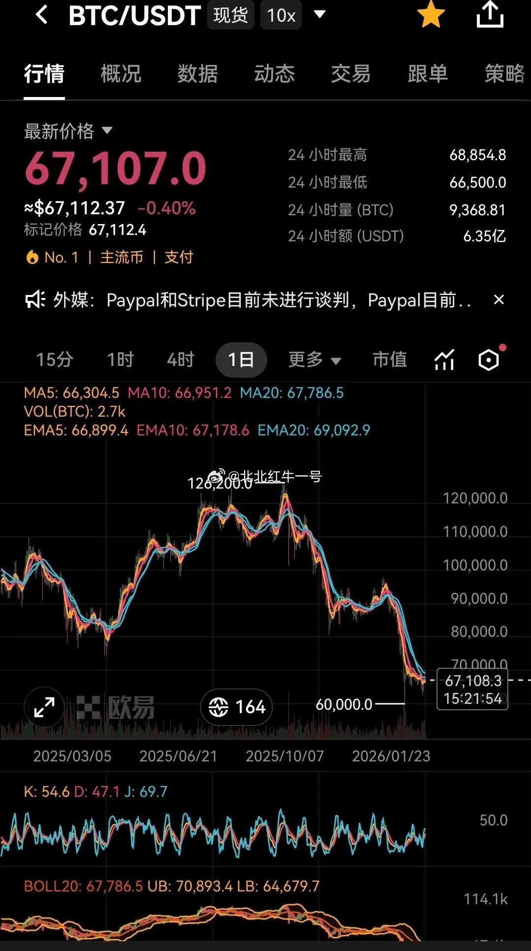 比特币，会不会就是一场精心包装的全球超级骗局？它对外宣称：去中心化、无国界、匿名