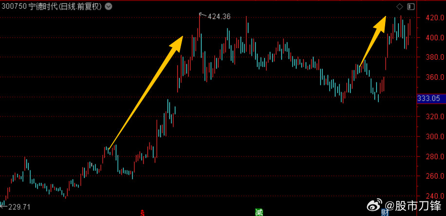 刀锋看了下，周末热度最高的是新能源，风电、锂电、储能、电动车这些。尤其锂电的逻辑