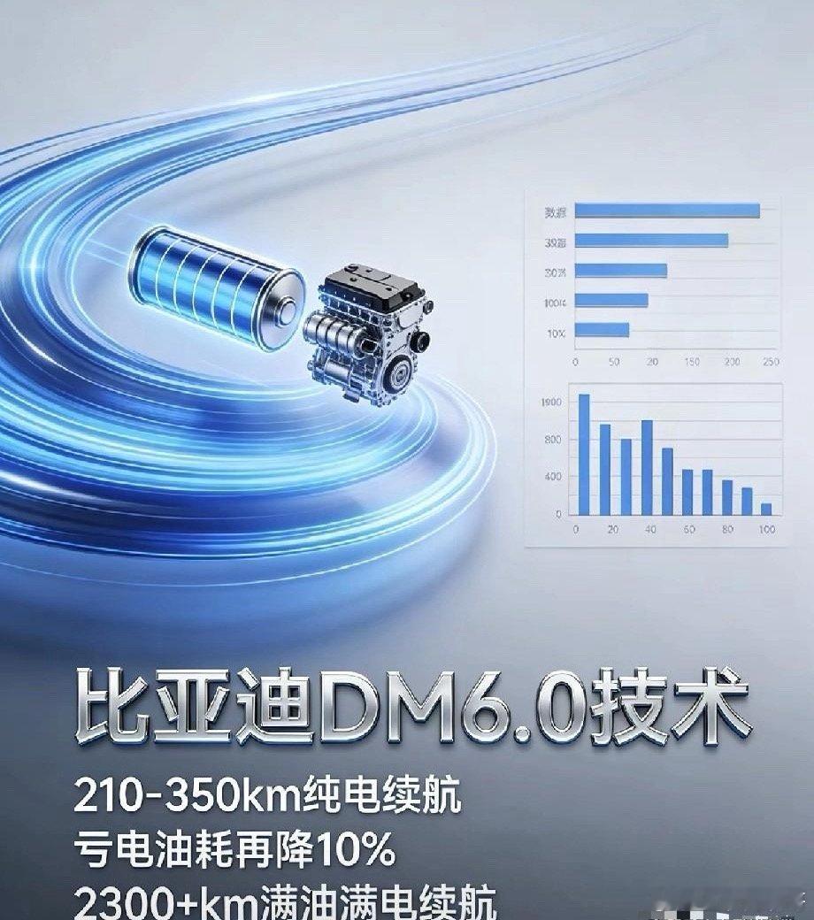 比亚迪DM6.0杀疯了！直接把插混技术卷到新高度纯电续航210-350km超多数
