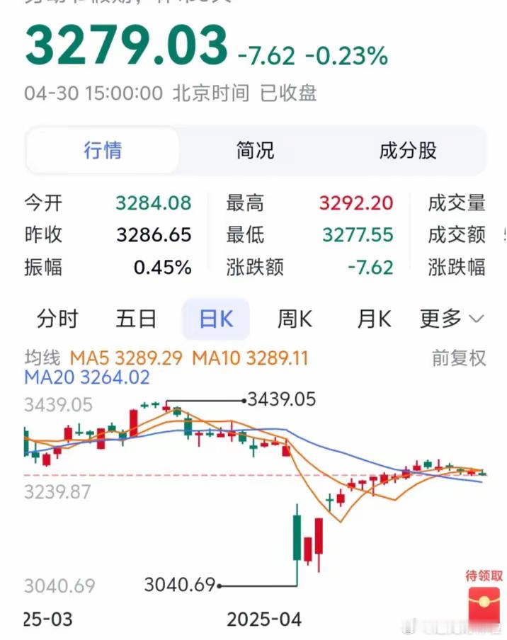 周二会岛形反转吗？​​​​​有人，下周二要大涨，要岛形反转。不知道大家对岛形反转