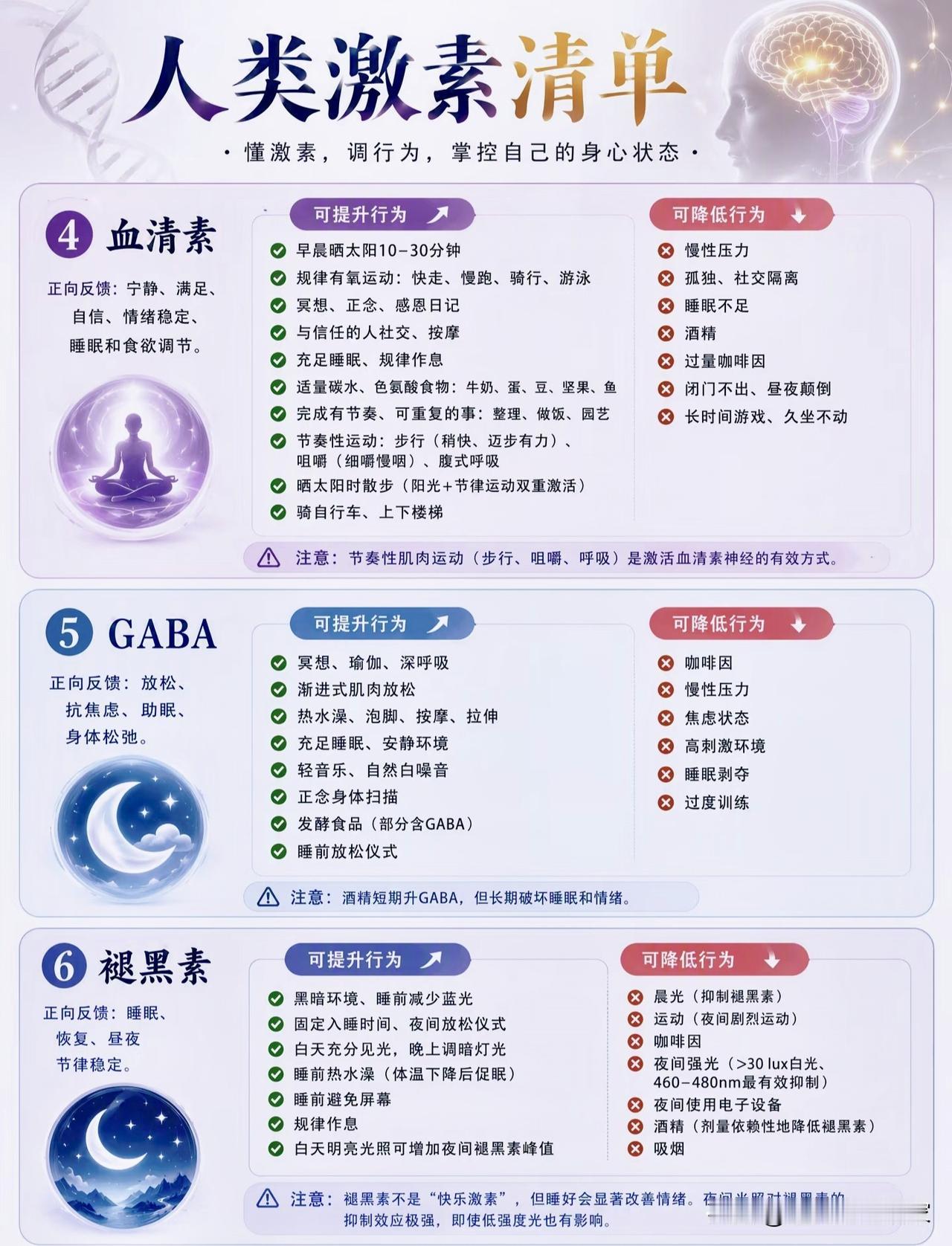 读懂人体18种“化学信使”！用好激素，管理情绪和精力！🧠我们的情绪、专注