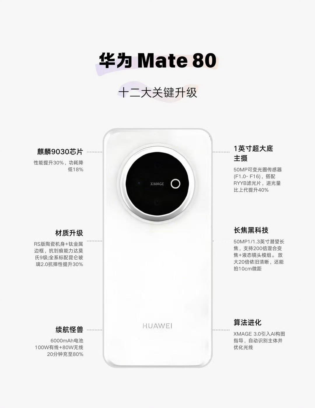华为Mate80曝光，这升级到底多牛？硬刚iPhone17（数据来源网络收集，