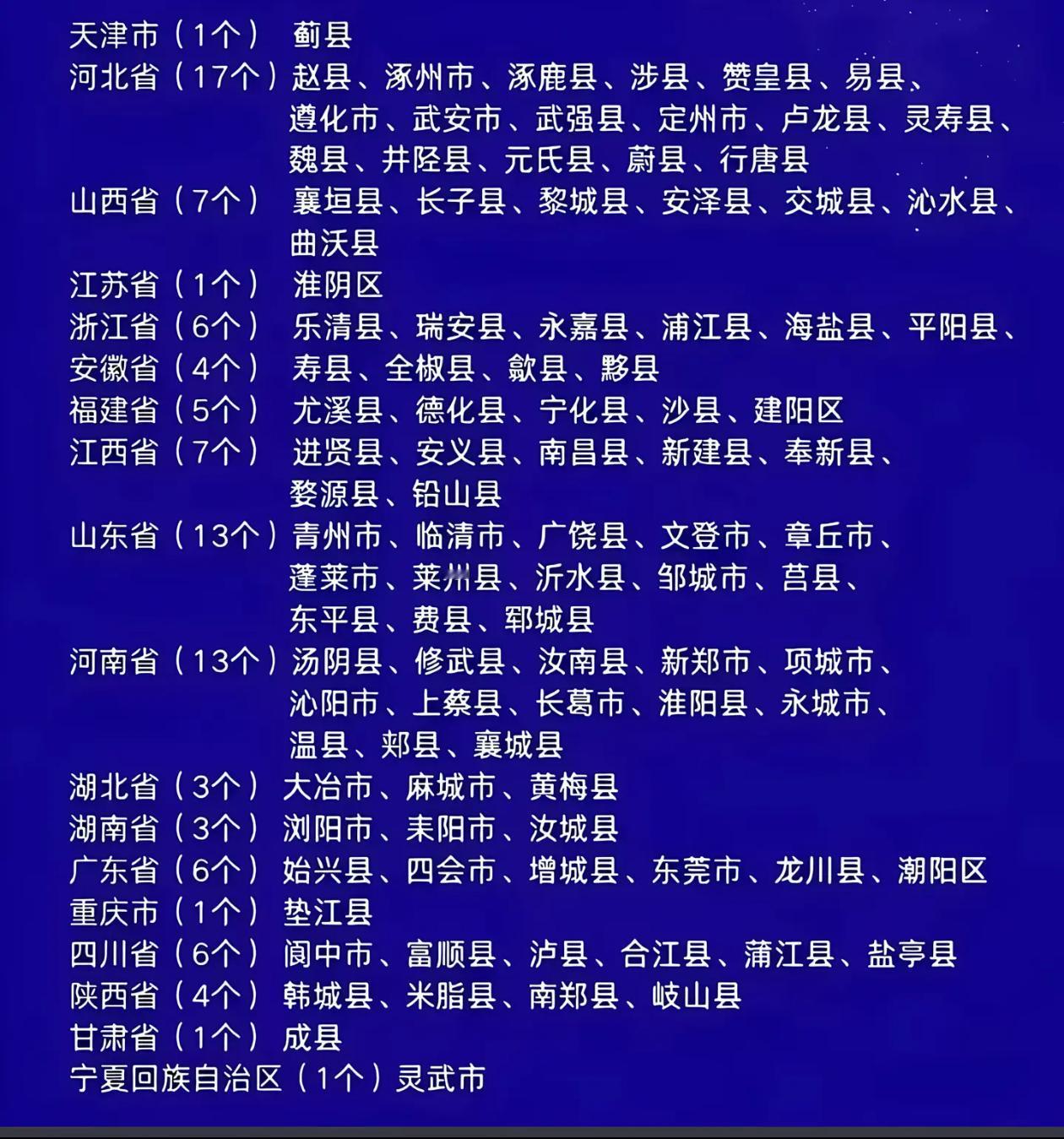 国家级千年古县