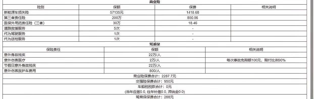给大家做个新能源保费参考，图上是吉利星愿的商业险➕交强险保费大概在2200左右，