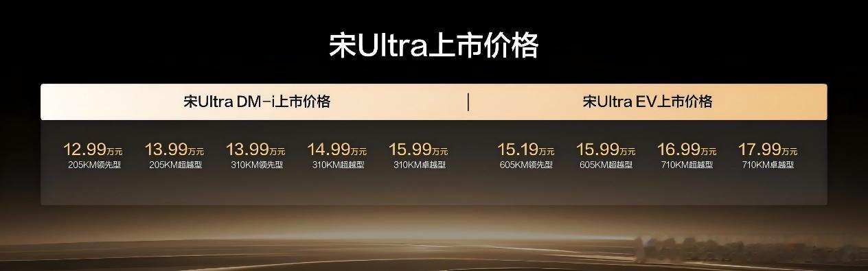 宋UltraDM-i这个价格，我觉得最该说清楚的不是12.99万起，而是它到底