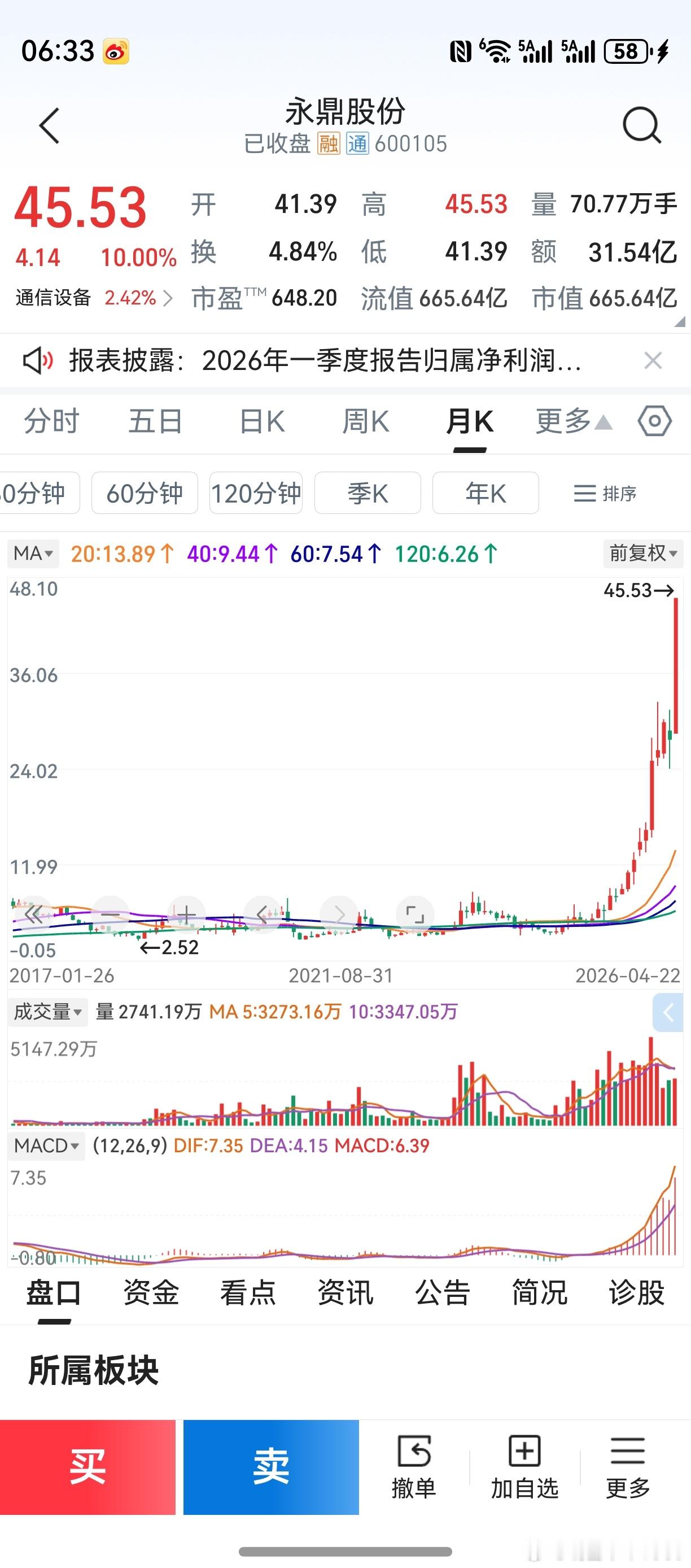 老鸭始终在拿自己的持仓股，和600105永鼎股份作对比。这一点，在群里提了好几回