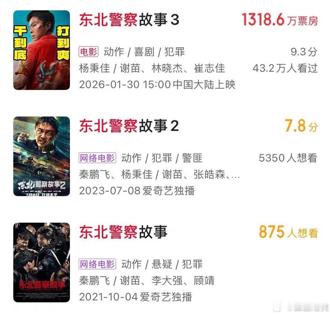 东北警察故事3豆瓣开分7.9《东北警察故事3》豆瓣开分7.9。比前两部好太多