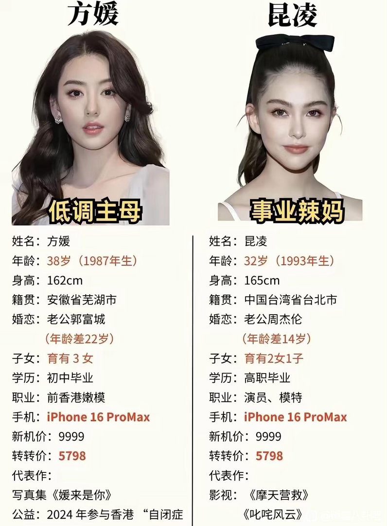 同样是天王嫂，路人缘差距怎么这么大我经常刷到拿昆凌和方媛放在一起对比的...