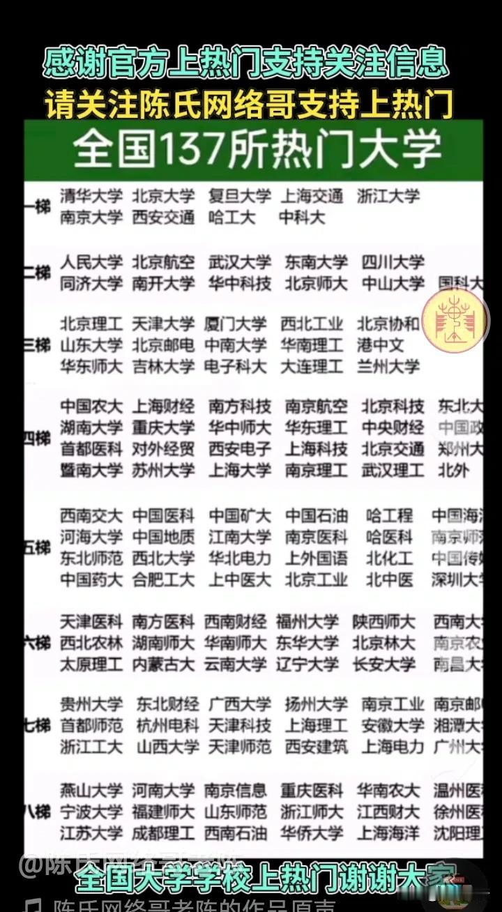 高考、考研择校时，选对大学超关键！全国有137所热门大学，每所都有独特魅力。就
