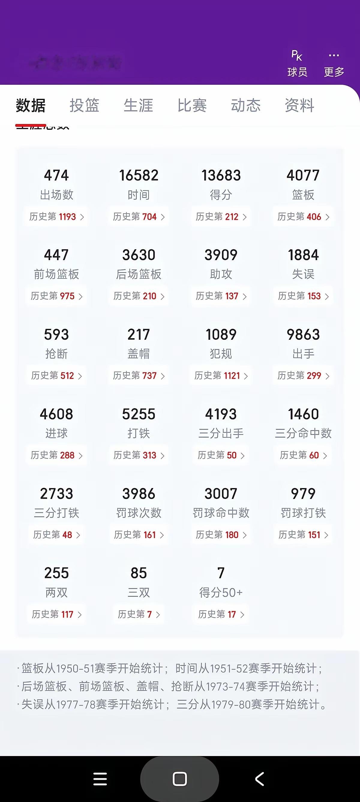 东契奇将成为第二个詹姆斯，历史级全能选手！目前26岁的东契奇总数据：13600分