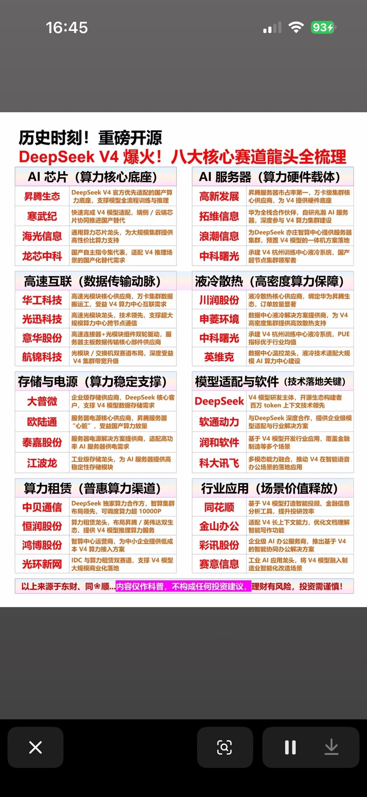 DeepSeekV4开源引爆AI赛道，国产算力全产业链崛起，芯片服务器存储协同突