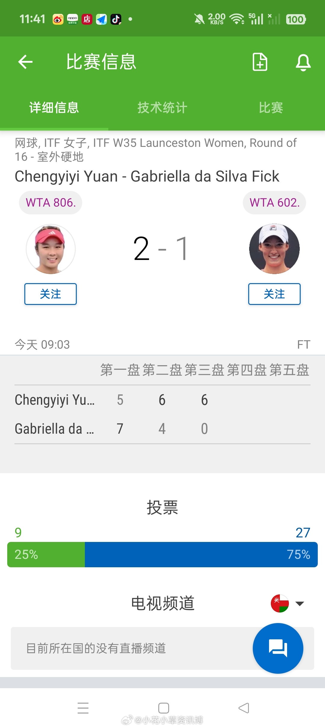 小花小草资讯【朗塞斯顿W35】女单正赛第二轮袁程依依🇨🇳以5-7/6-4/