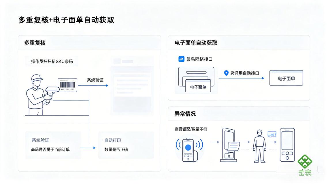昨天一个老板跟我说了一件最近最让他得意的事，他用云表平台帮一个百年老字号“救活”