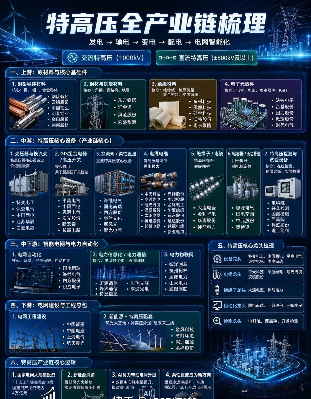 存储芯片产业链“隐形冠军”，封测与模组赛道正在悄悄爆发你可能还在盯着存储芯