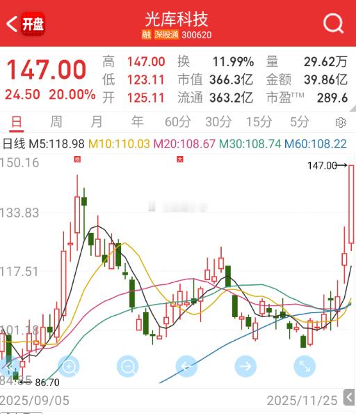 $光库科技sz300620$念叨了半年，这条裤子就没穿上过。