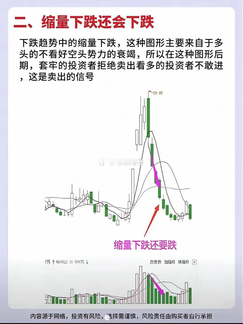 缩量下跌还会跌一、核心原理缩量下跌=没人买、也没人割1. 买盘极度匮乏，场