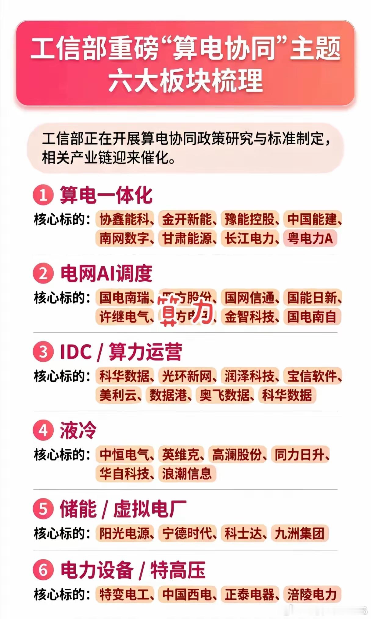 算力“吃电”时代来了？工信部重拳布局，六大赛道谁能跑出万亿新局？