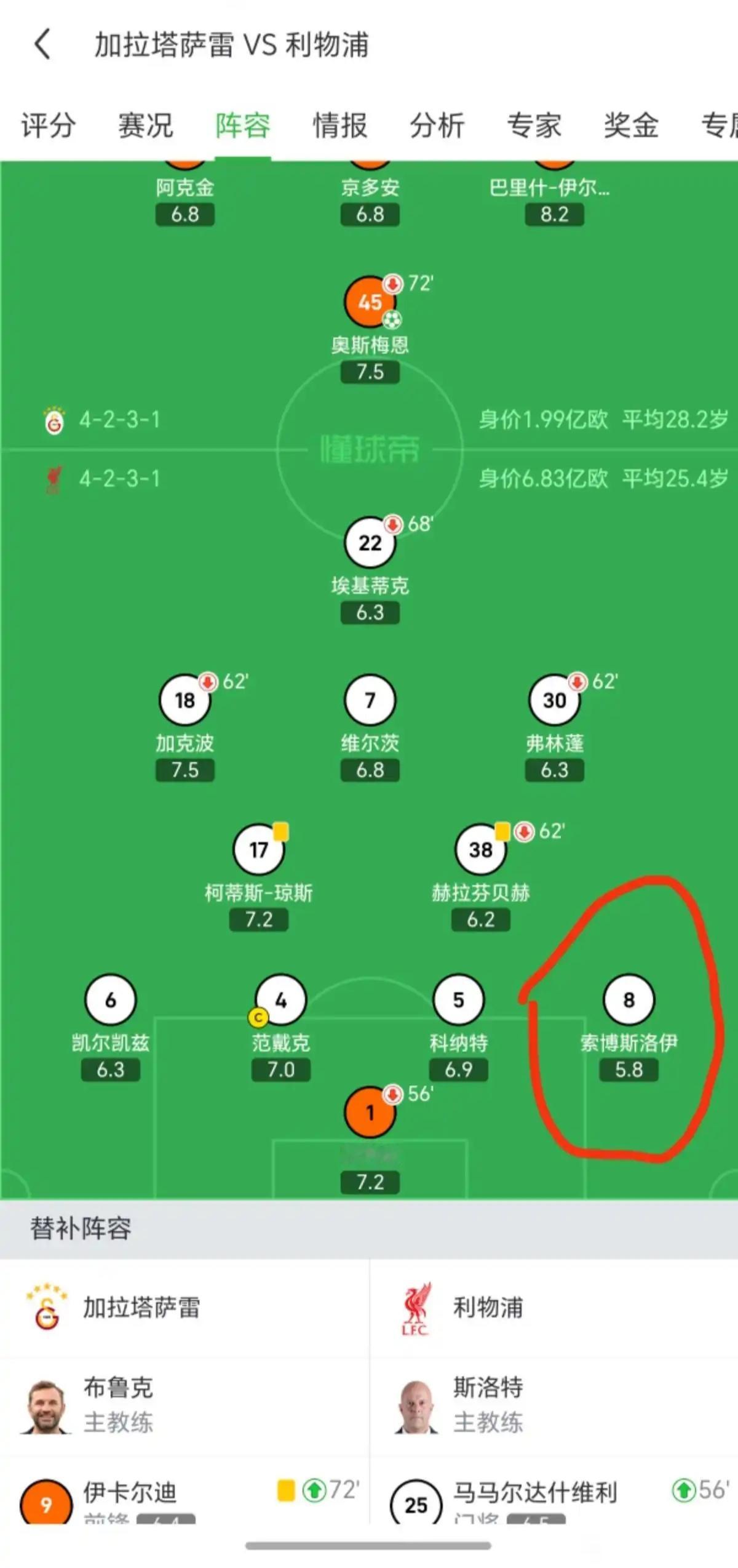 大家可以看利物浦的欧冠阵容，其实就是少了阿诺德！！结果索博斯洛伊去踢，没踢好