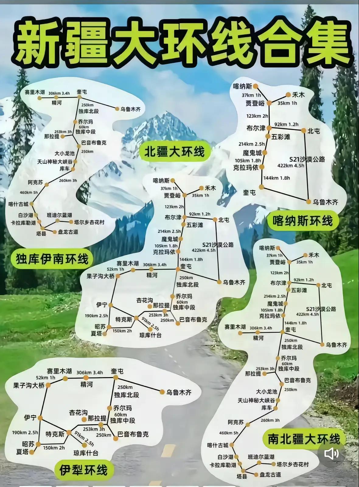 收藏了。研究一下，明年自驾新疆用。