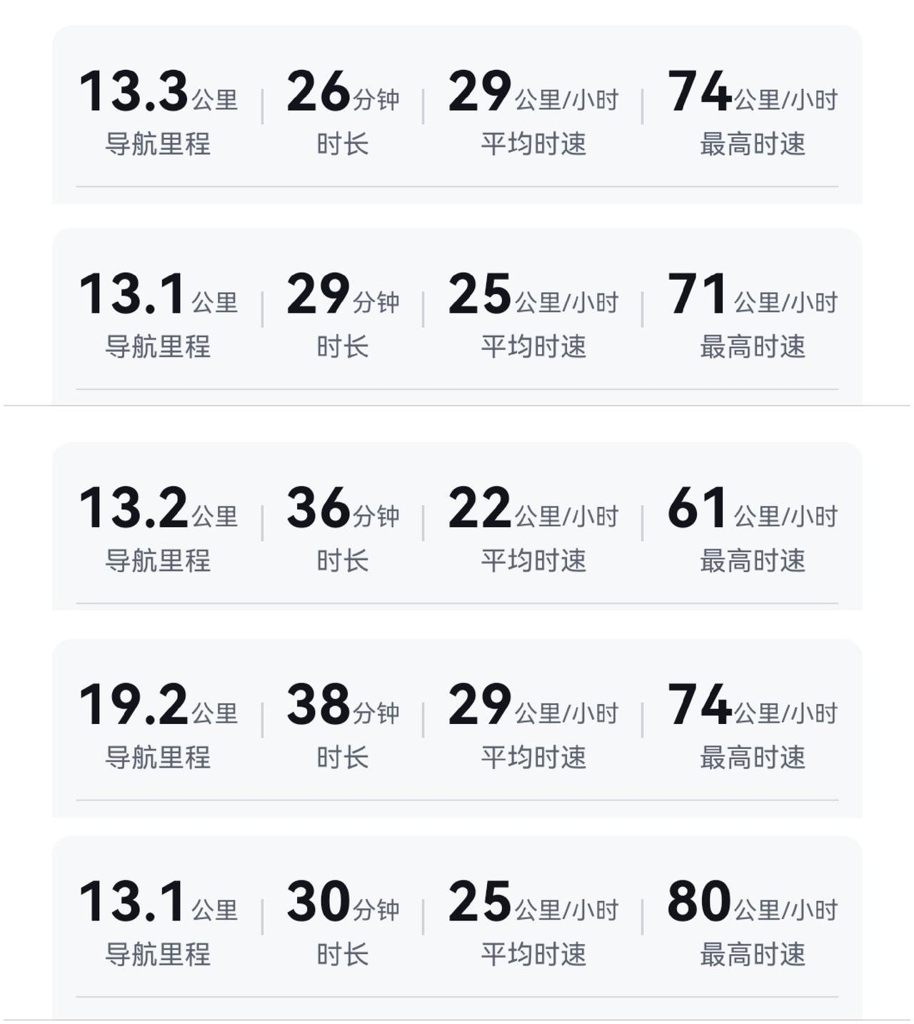 油耗大概是多少