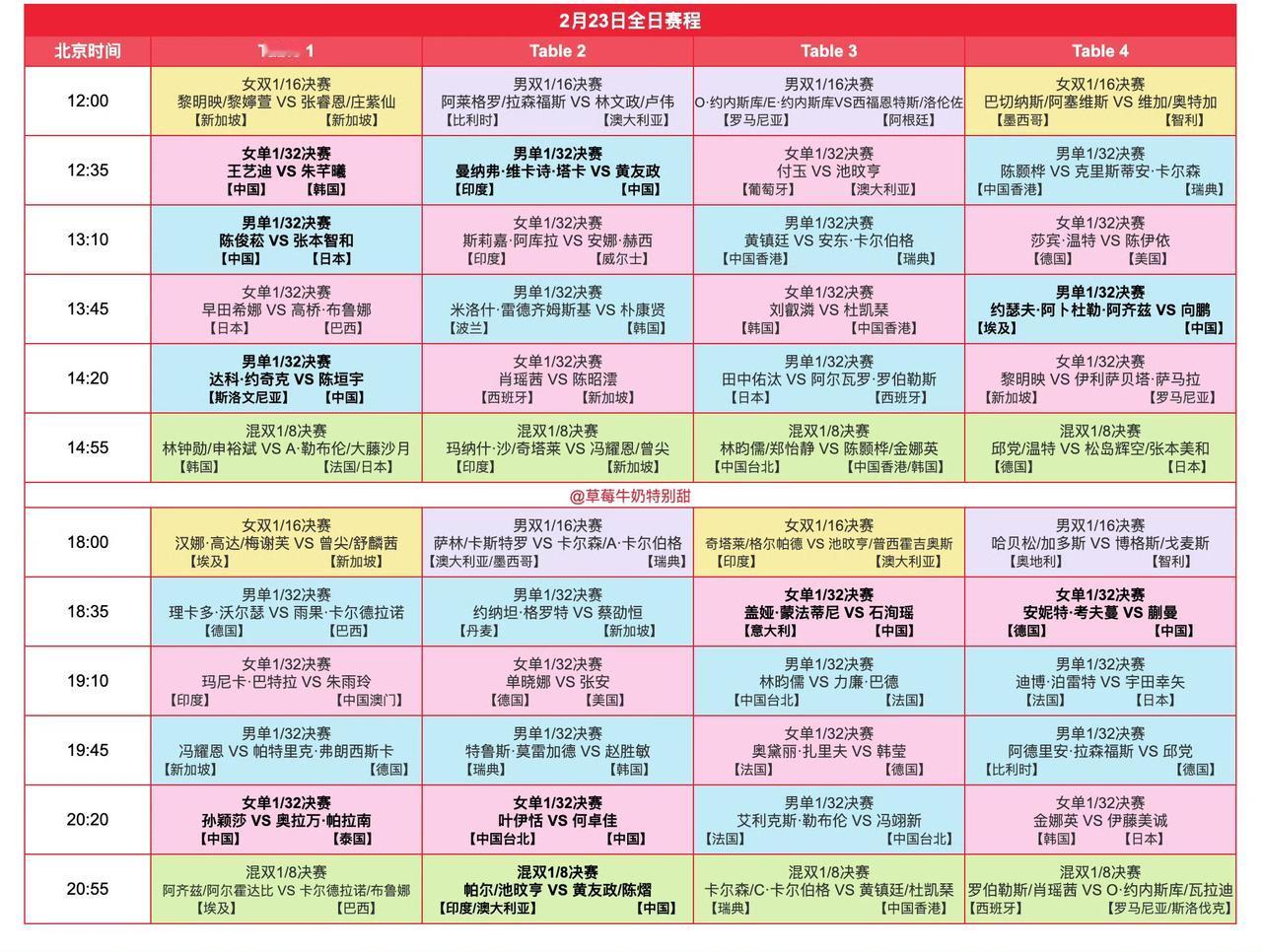 新加坡开赛第二天！场场硬仗，陈俊崧🇨🇳再次挑战张本智和🇯🇵！孙颖莎迎战