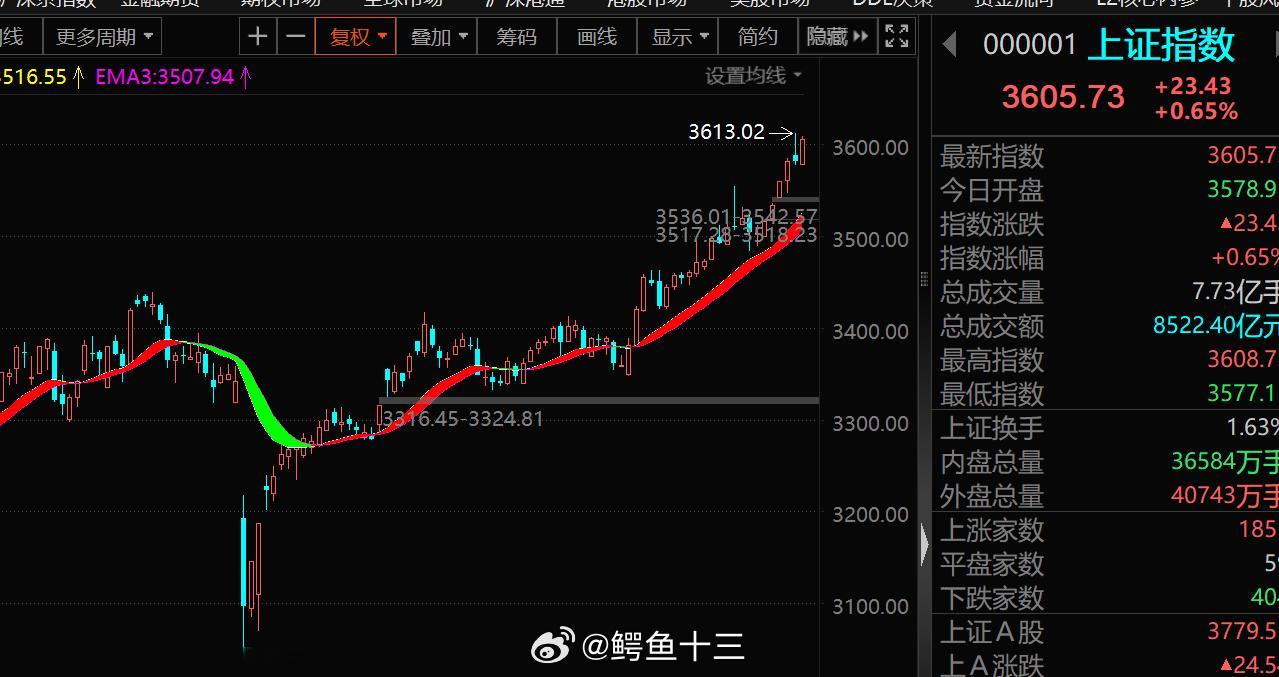 a股为什么在A股，钱越多更易赚钱0-10万账户占比,数据78.6%,亏损比例9