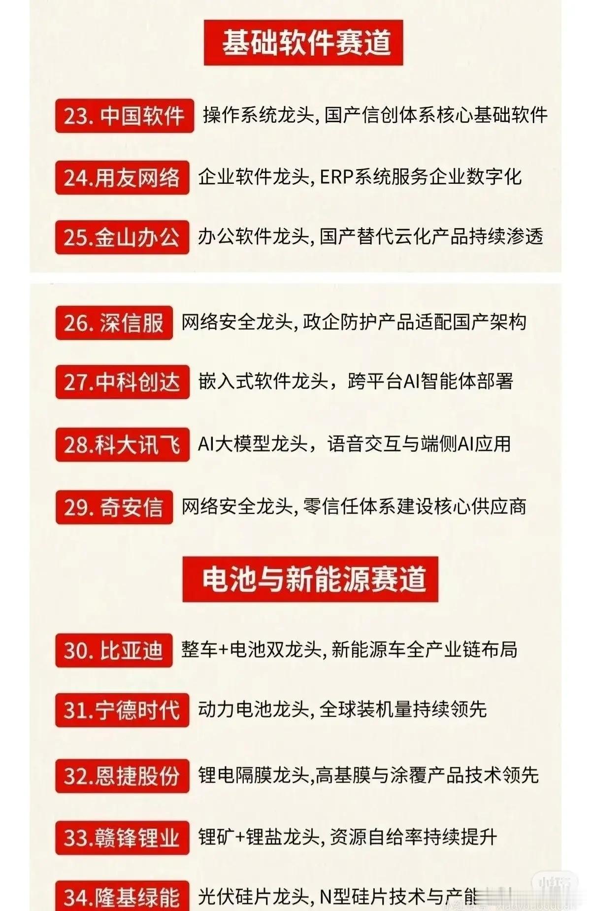 🚀国产硬核科技崛起！盘点40家掌握核心技术的龙头企业🚀从半导体到高端装备