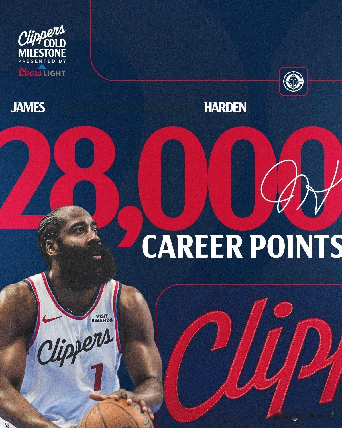 3万分不远了，哈登职业生涯总得分破28000分!在今天快船与76人的比赛中，